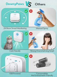 Cat Litter Box Fresh Odor Purifier - DownyPaws 4000mAh - Sweet Home Online Store